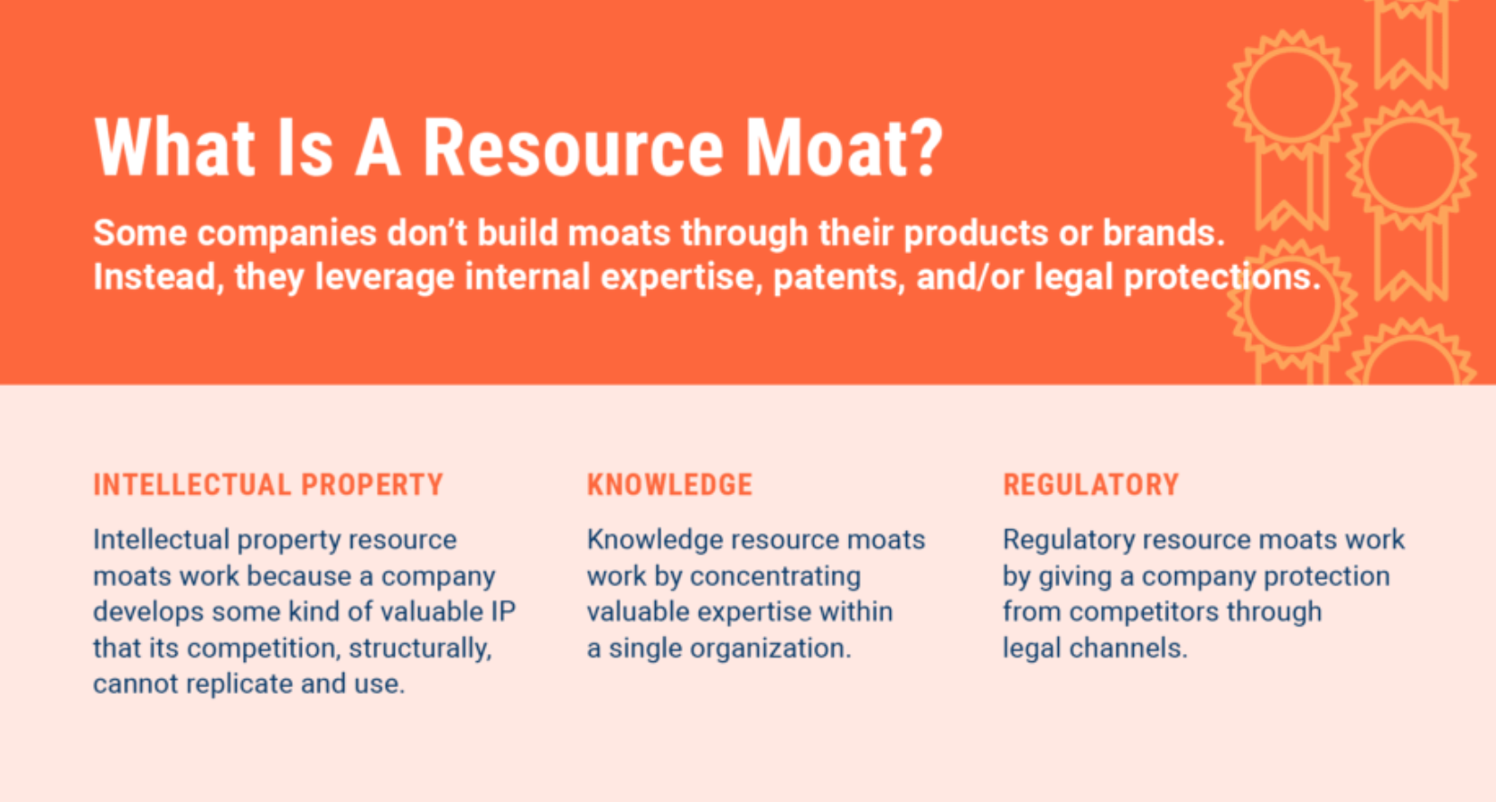 Resource Moats - CB Insights